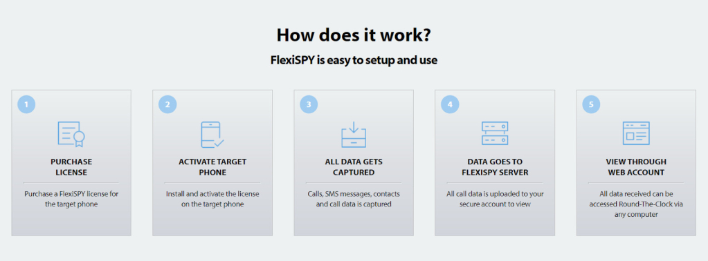 Flexispy nasıl çalışır?